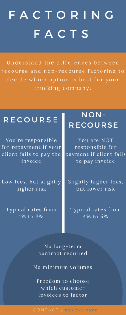 recourse vs. non-recourse factoring differences between recourse and nonrecourse