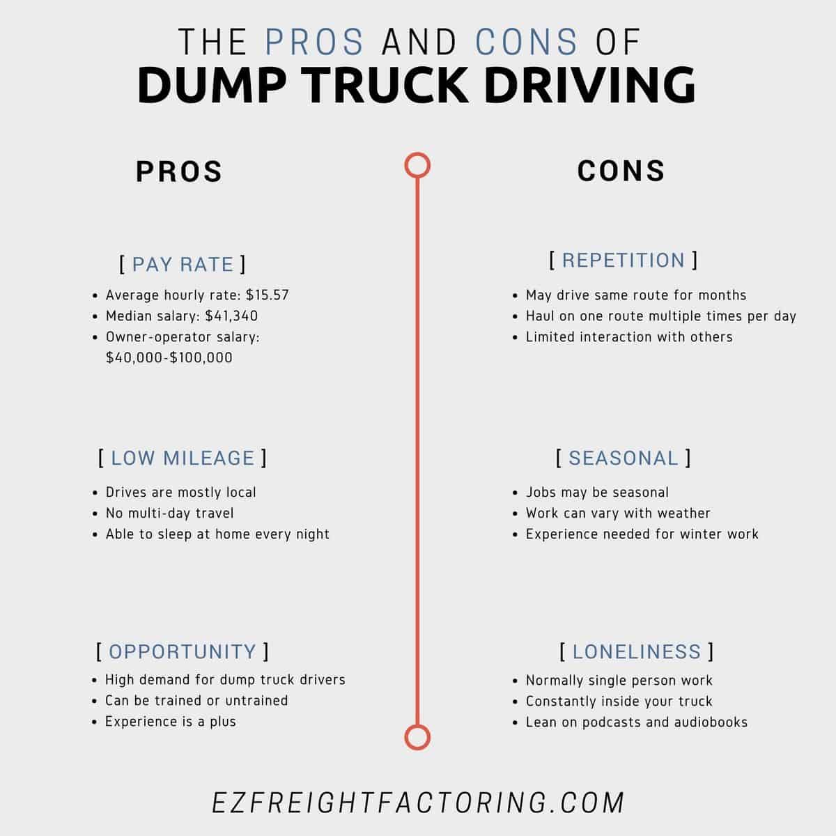 how much do dump truck drivers make per load