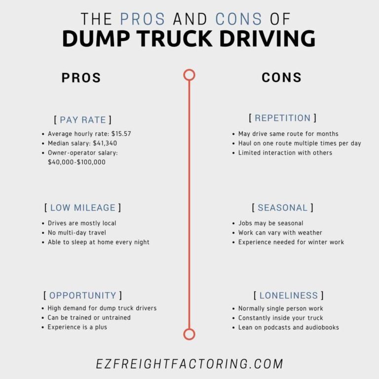 Dump Trucks EZ Freight Factoring