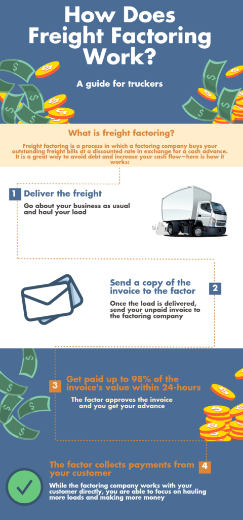 Freight Payment: Freight Invoice Facts You Should Know - GoComet