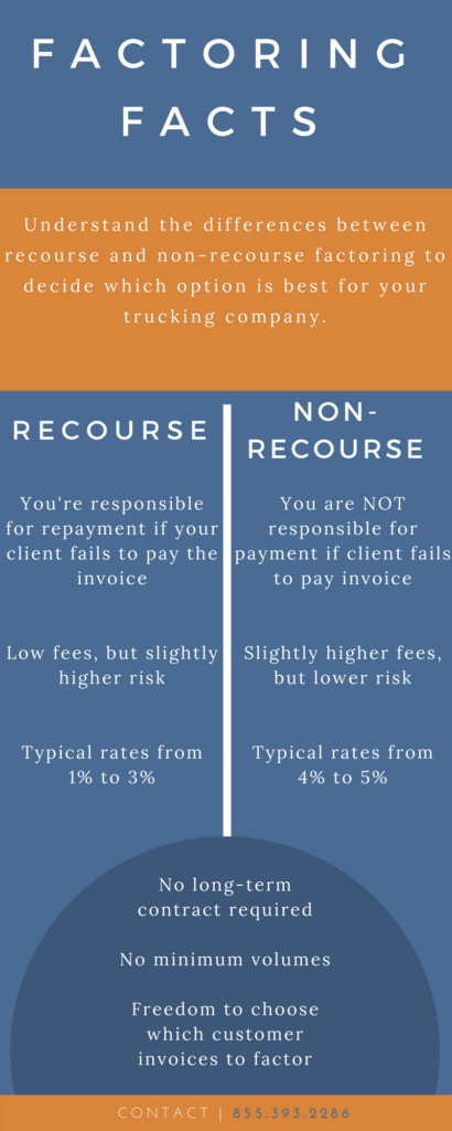 Recourse Vs. Non-Recourse Factoring